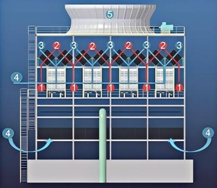 消雾节水型冷却塔维修